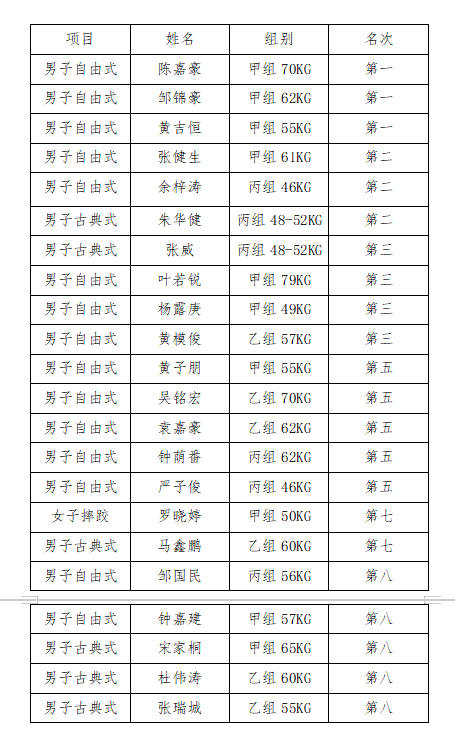 的重点运动