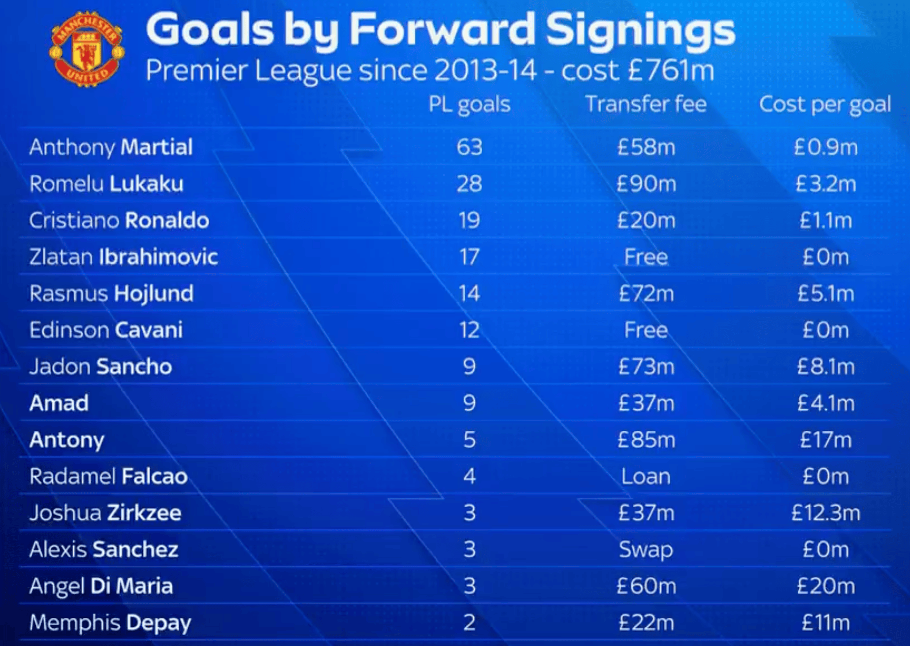 自由转会 自由转会