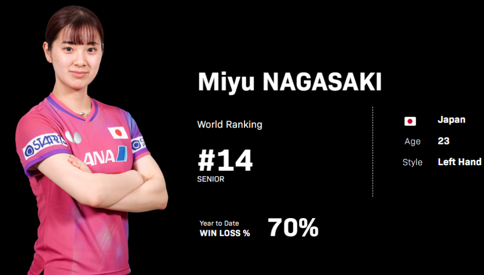 再次提升两, 领跑 再次提升两, 领跑