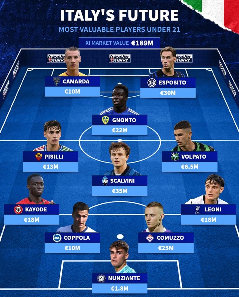 的意大利U, 前锋